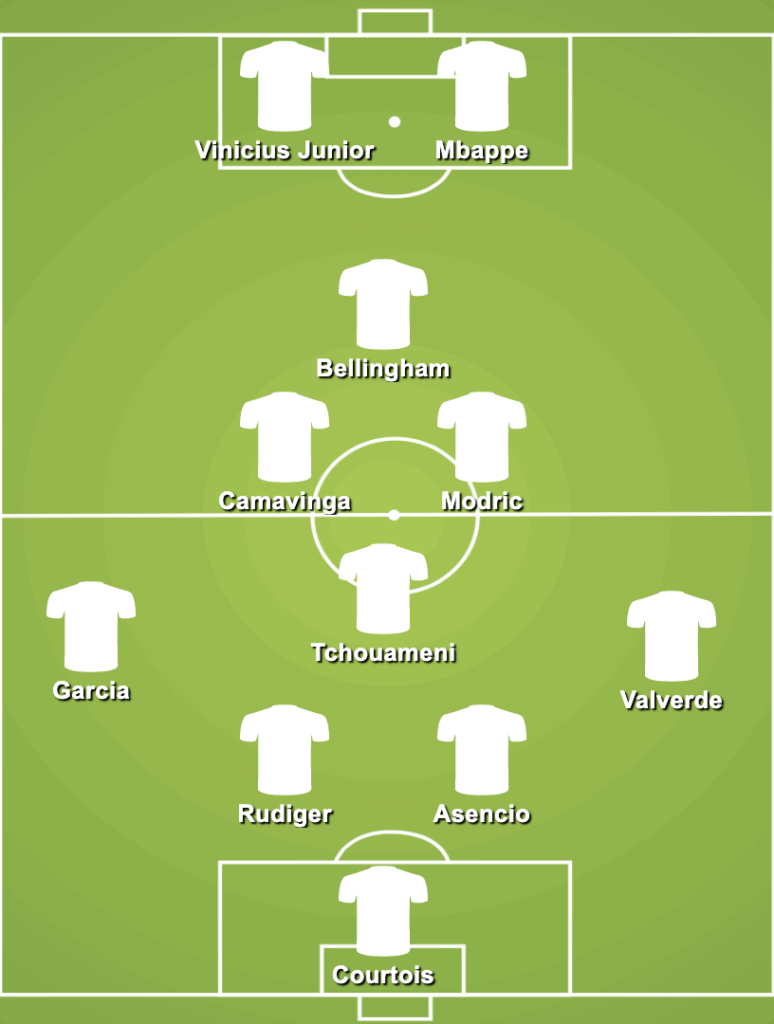 4-1-2-1-2 Real Madrid Predicted Lineup Against FC Barcelona